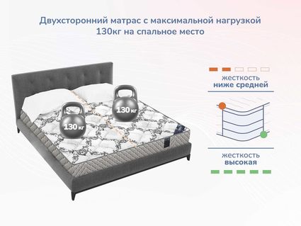 Матрас Димакс Твист Ролл Премио 24