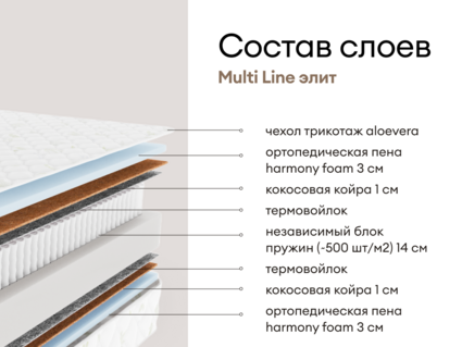 Матрас Мистер Слип Multi Line элит 80х200