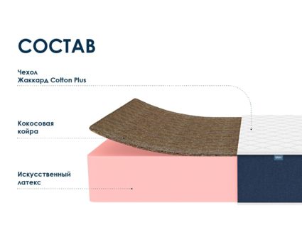 Матрас Димакс Практик 29 кокос 140х200