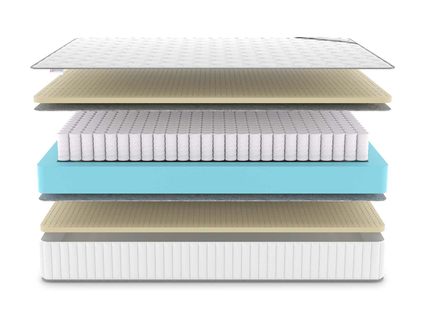 Матрас Denwir CLASSIC SOFT PLUS TFK 297