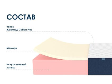 Матрас Димакс Практик 27 мемори 70х195