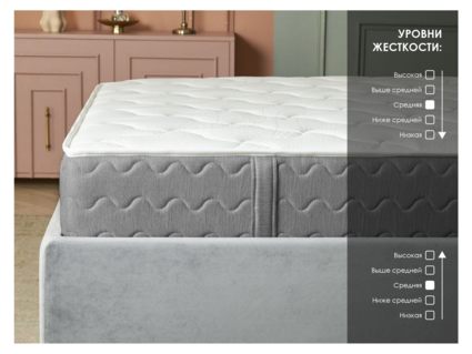 Матрас Димакс ОК Базис Плюс 90х190