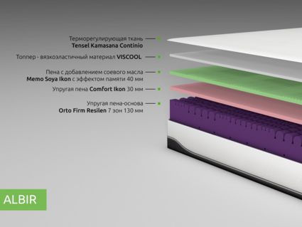 Матрас Kamasana ALBIR 90х200