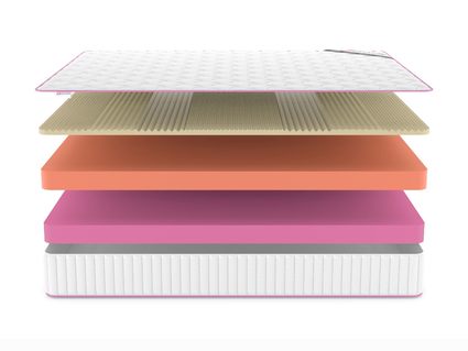 Матрас Denwir MEGA TOP SOFT RELAX 23 40
