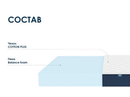 Матрас Димакс Практик Чип Ролл 18 90х195