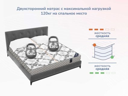 Матрас Димакс Твист Ролл Лайт стиф 61