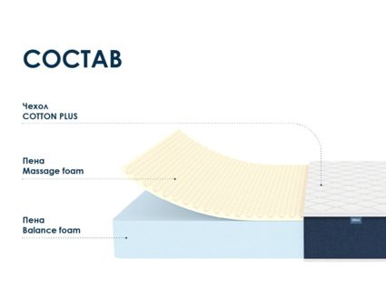 Матрас Димакс Практик Чип Ролл 18 массаж 130х200