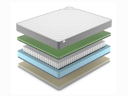 Матрас Denwir BEST FOAM SOFT TFK 814