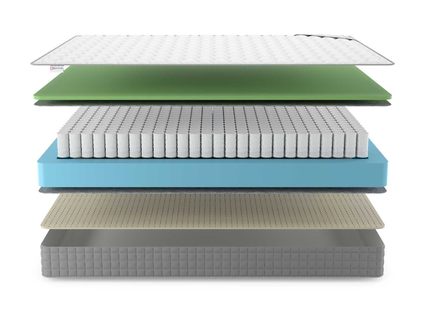 Матрас Denwir BEST FOAM SOFT TFK 814