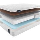 Матрас Materlux Duero Multi 70х130