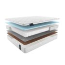 Матрас Materlux Meranges Forte 80х140