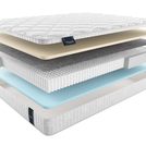 Матрас Materlux Ardila Multi 180х200
