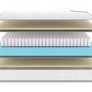 Матрас Denwir CLASSIC SOFT PLUS TFK 90х180