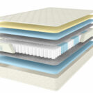 Матрас Comfort Line Memory Soft 160х200