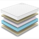 Матрас Denwir CLASSIC SOFT S1000 90х150