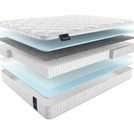 Матрас Materlux Aneto Multi 160х200