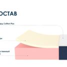 Матрас Димакс Практик 27 мемори 180х195