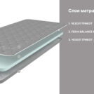 Матрас Димакс Оптима Лайт P4 (графит) 90х200