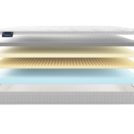 Матрас Materlux Soffice 190х190