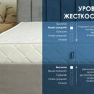 Матрас Димакс Relmas Solid 3Zone 60х120
