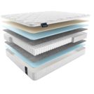 Матрас Materlux Albris Light 80х140